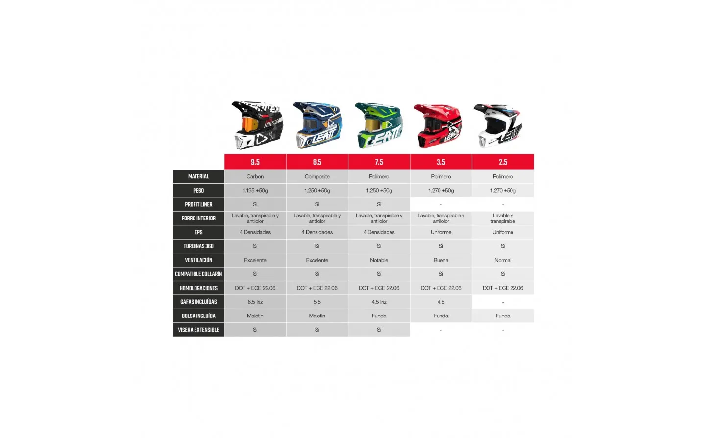 Casco Leatt Infantil Moto 3.5 Azul |LB102406062|